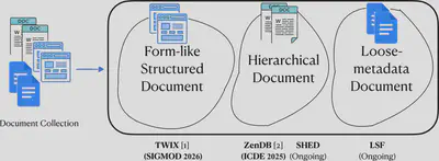 Structure-aware Document Analytics